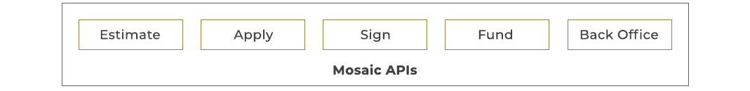 Mosaic APIs