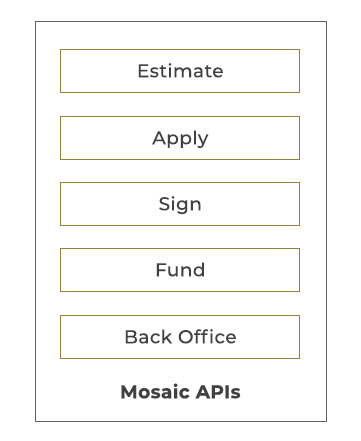 Mosaic APIs