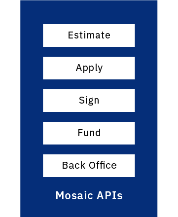 Mosaic APIs, including Estimate, Apply, Sign, Fund and Back Office