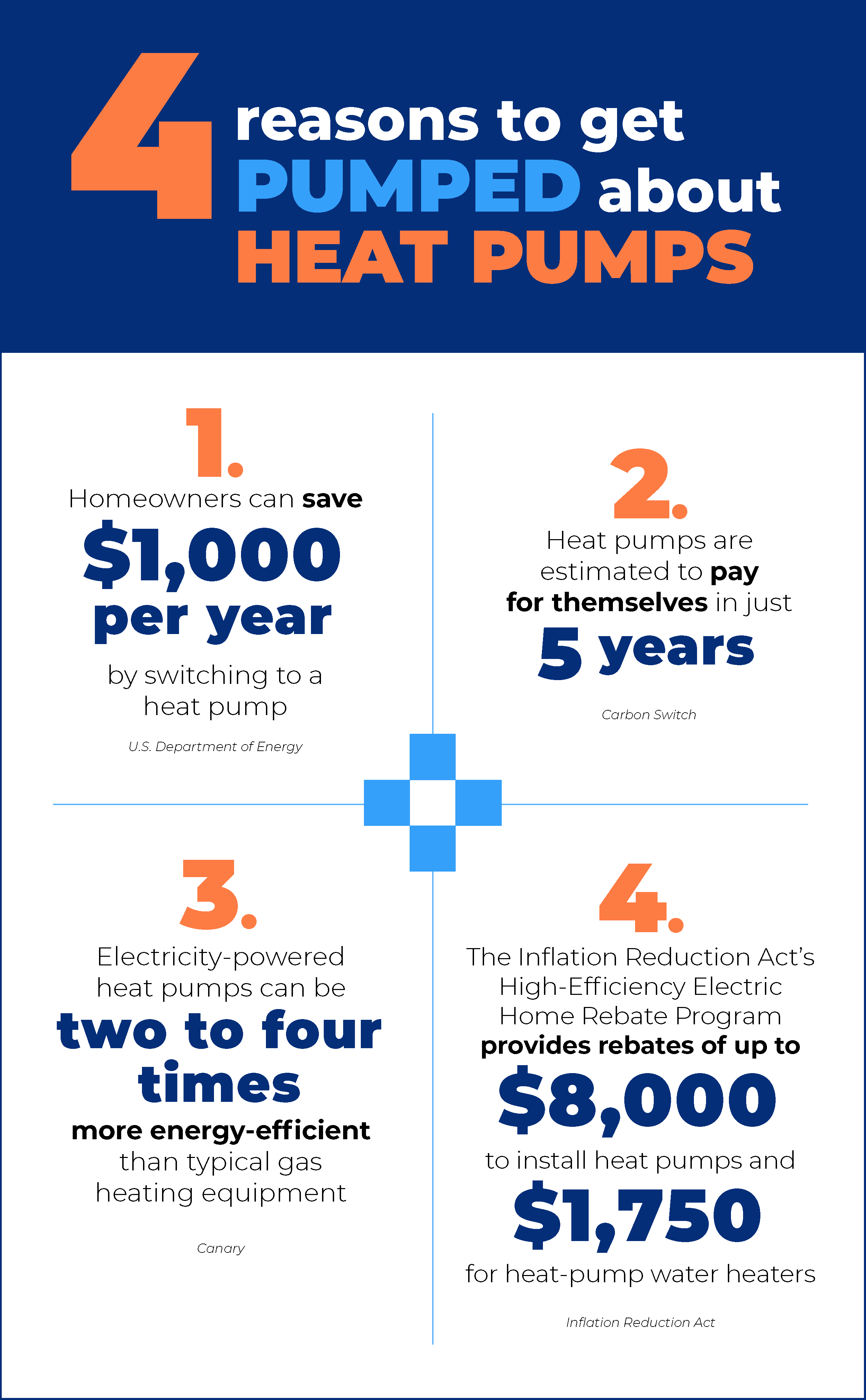 Heat pump infographic